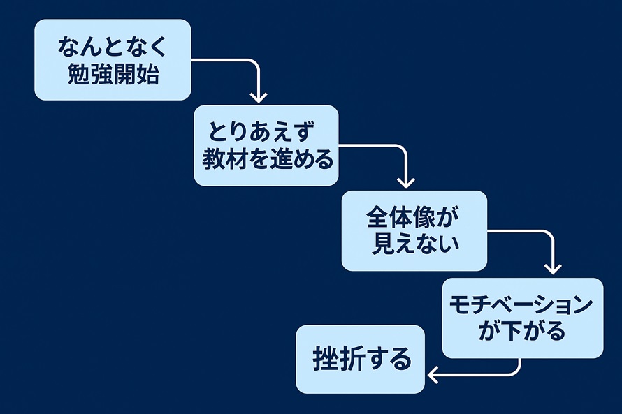 負のループ