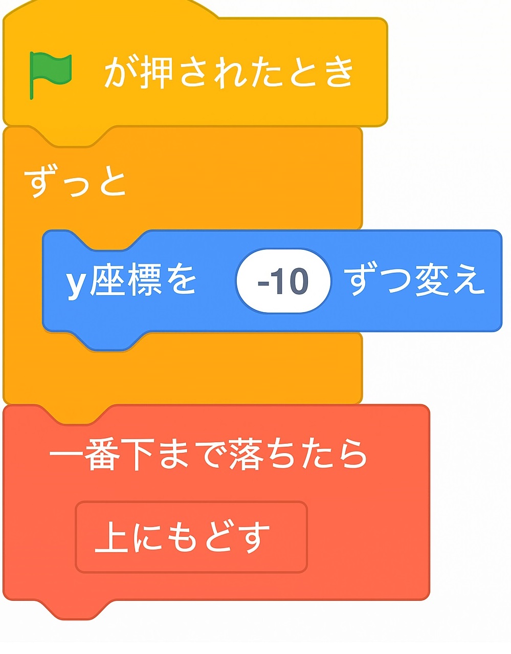 リンゴ（落ちてくるスプライト）のスクリプト例