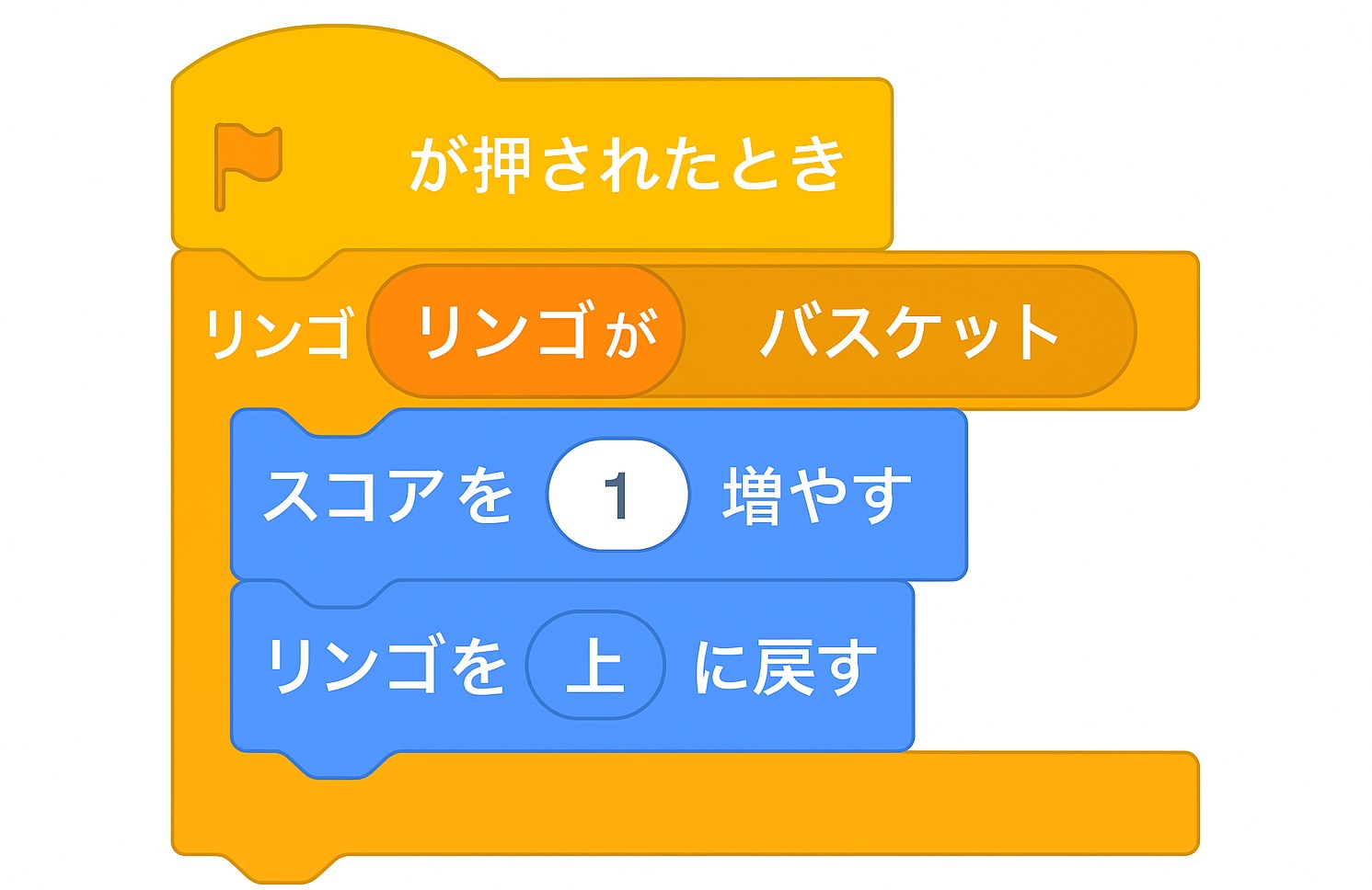 当たり判定とスコア追加