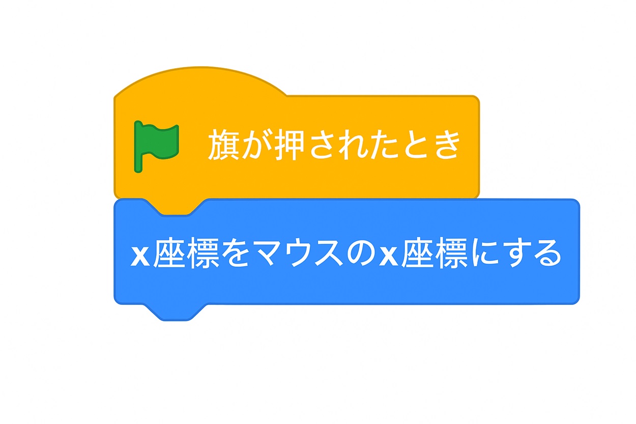バスケット（操作キャラ）のスクリプト例
