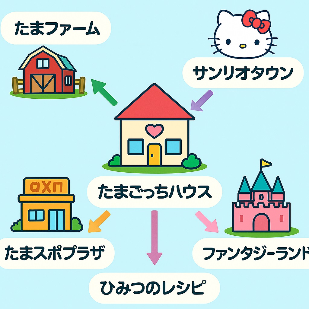 お出かけ先マップ